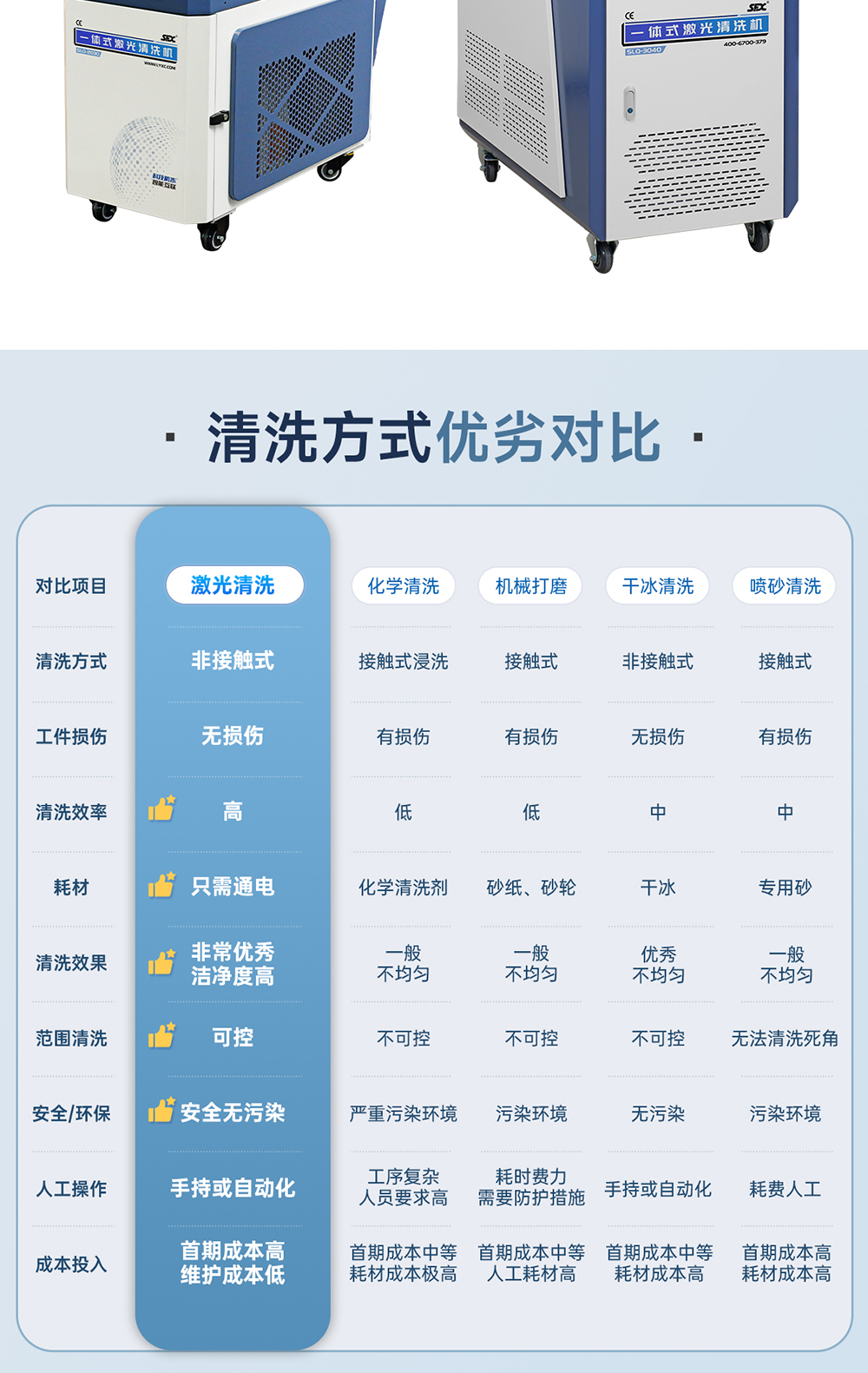 1753166621266522.jpg 【更新】內(nèi)貿(mào)-sfx--水冷一體激光清洗機(jī)-詳情-P0721HMG_14.jpg